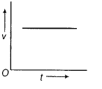 Physics-Motion in a Straight Line-81502.png